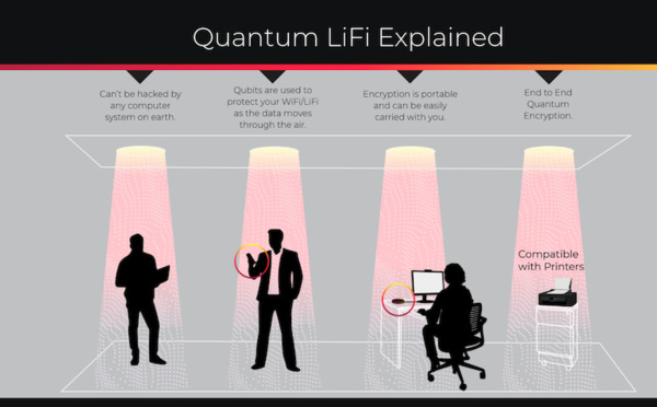 Light Rider Unveils Quantum LiFi Technology to Create Next-Generation Network Security