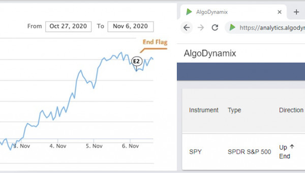 AlgoDynamix launches Quantum Computing for more powerful forecasting