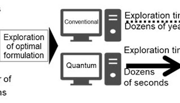 ​Showa Denko Accelerates Search for Optimal Formulation of Semiconductor Materials with Quantum Computing Technology