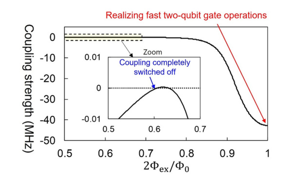 Toshiba’s Double-Transmon Coupler Will Realize Faster, More Accurate Superconducting Quantum Computers