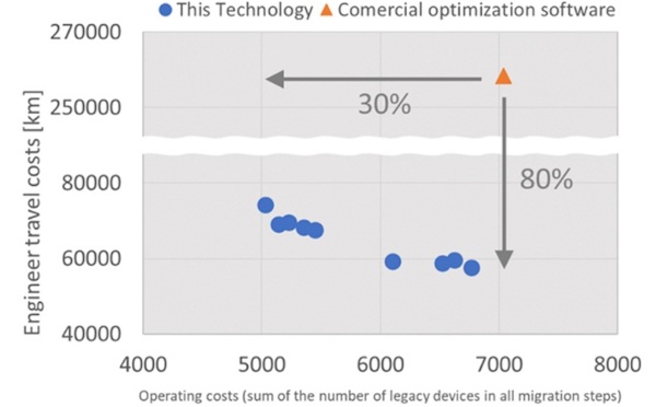 Fujitsu and University of Toronto optimize network transformation with Digital Annealer to help customers significantly cut network operations costs